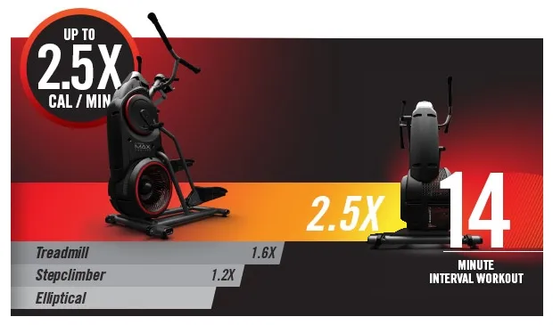 Bowflex Max Trainer M3