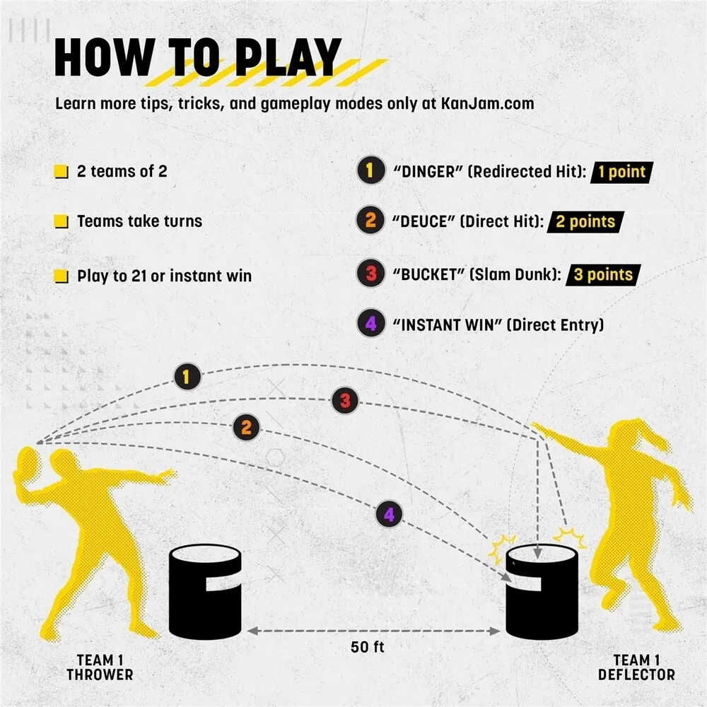 kanjam_taisykles Žaidimas KanJam