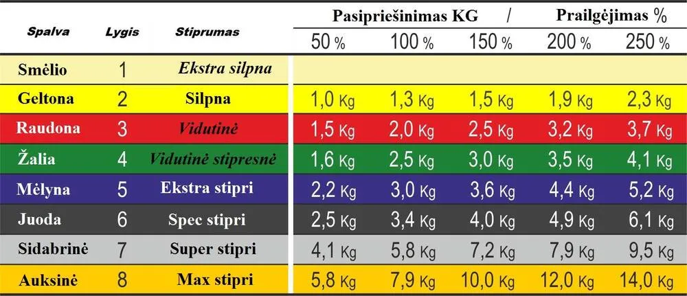 Profesionali elastinė apvali guma MVS mėlyna 1-30m (Extra Heavy)