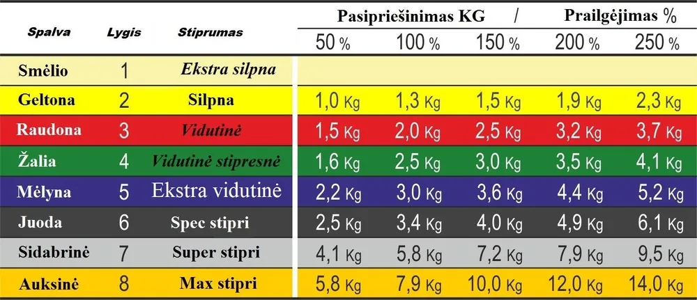 Elastinė mankštos guma MVS - raudona