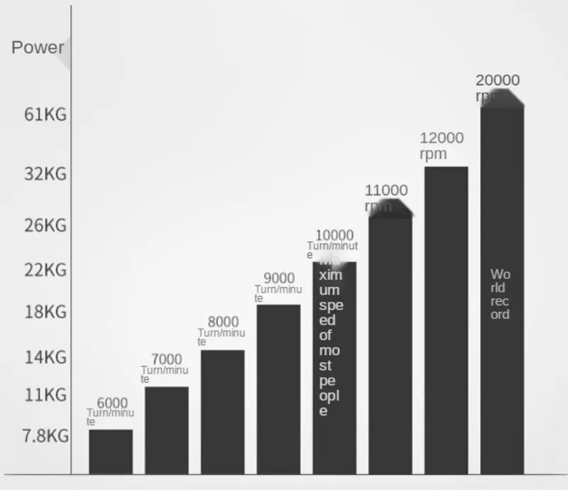 Powerball Kawasaki riešo treniruoklis
