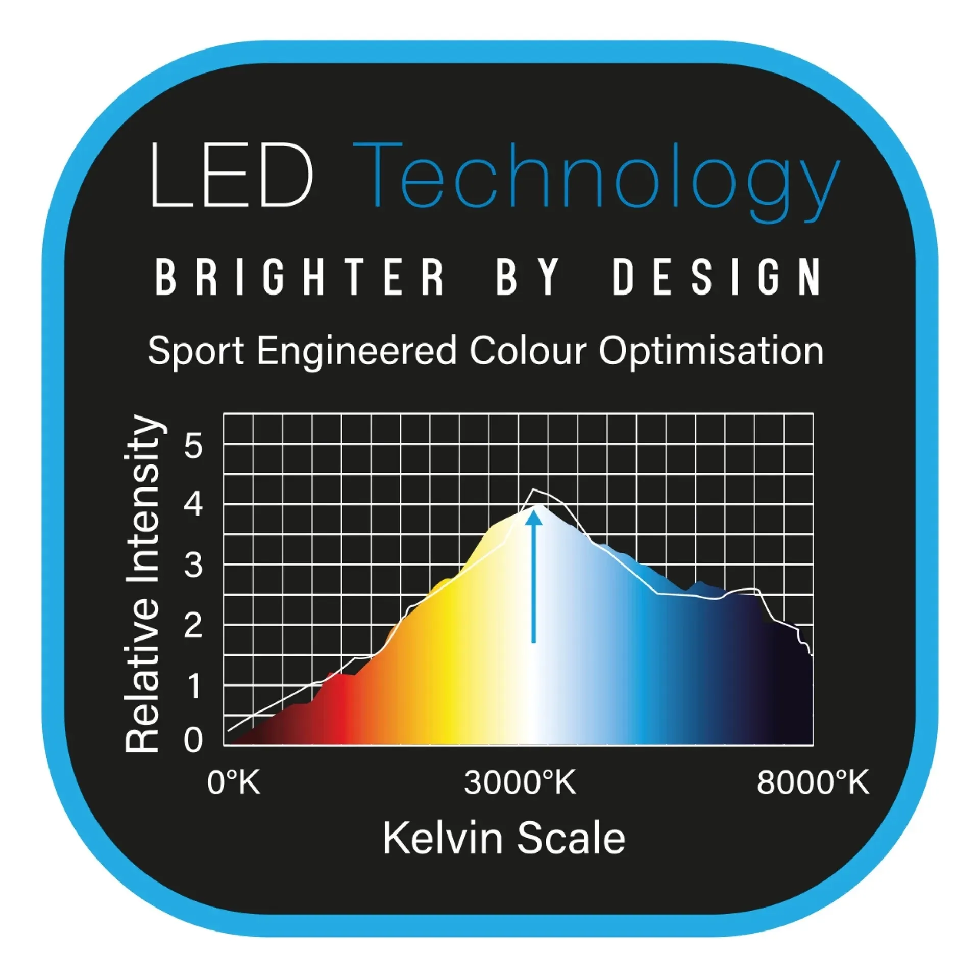 z0231polaris-surround-boardbundle_7 Smiginio taikinio apšvietimo sistema Winmau Polaris 120°